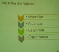 NA TRILHA DOS VALORES - SEGURANÇA FERROVIÁRIA E CIDADANIA - CARIACICA - SENSIBILIZAÇÃO DE PROF