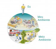 Programa Atitude Ambiental - Séries Iniciais - Sensibilizações à Diretores Escolares, Equipe Técnica e Secretária de Educação das escolas piloto.