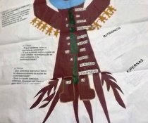 DINÂMICA O BONECO NO CURSO SUSTENTABILIDADE MINISTRADO NA EMEF VALÉRIA MARIA MIRANDA