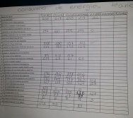 PC3ES - COLETA DE DADOS DO CONSUMO É REALIZADA NA TURMA DA PROFª EMANUELA NA EMEF ANTONIO V. R