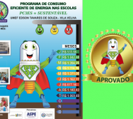 ESCOLAS INTEGRADAS AO PC3ES COM RESULTADOS SATISFATÓRIOS
