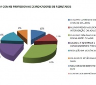 SEMINÁRIO PAZ NAS ESCOLAS PROMOVIDO PELO MPES - CASE COLORIR