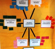 PALESTRA BULLYING BRINCADEIRA SEM LIMITES - EEEFM ZUMBI DOS PALMARES