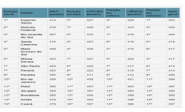Espírito Santo tem melhor educação do Brasil.